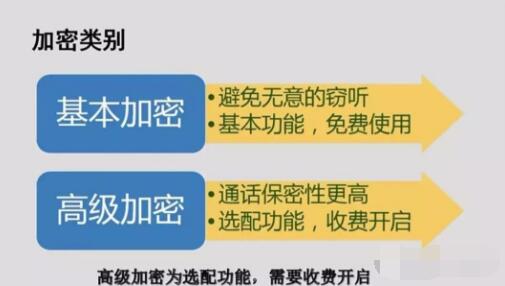 對講機數(shù)字語音加密，保障通信安全