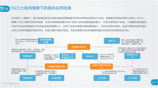 5G的三大使用情景下的應(yīng)用場(chǎng)景都有什么？