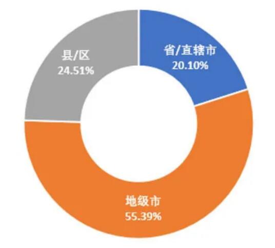 5G領(lǐng)銜新基建，政策環(huán)境是關(guān)鍵 ——我國(guó)地方5G政策環(huán)境分析