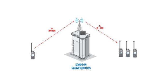 數(shù)模轉(zhuǎn)換大勢(shì)所趨，同頻同播系統(tǒng)在體育賽事中如何應(yīng)用？