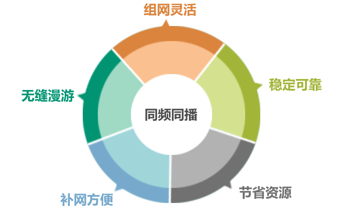 基于自組網(wǎng)，構(gòu)筑多媒體應(yīng)急指揮系統(tǒng)解決方案