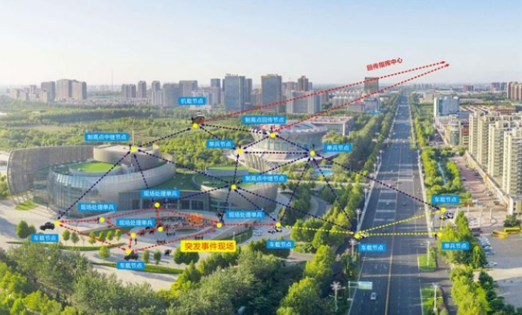 城市突發(fā)事件|如何實現(xiàn)城市安全、高效布控？
