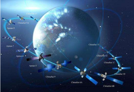 馬斯克的“星鏈”即將公測 中國衛(wèi)星互聯(lián)網(wǎng)時代何時到來？