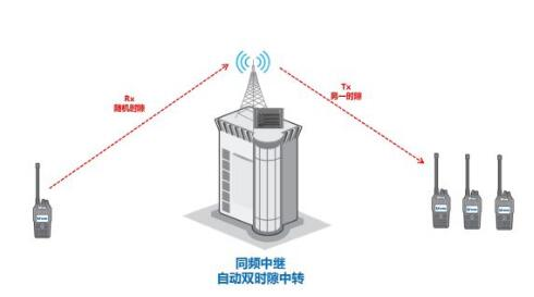 無線電對(duì)講機(jī)等電波的繞射傳播是怎么樣的？