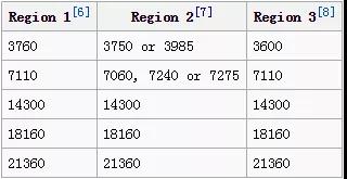 飛機(jī)可以用來求救的頻率是一樣的嗎？