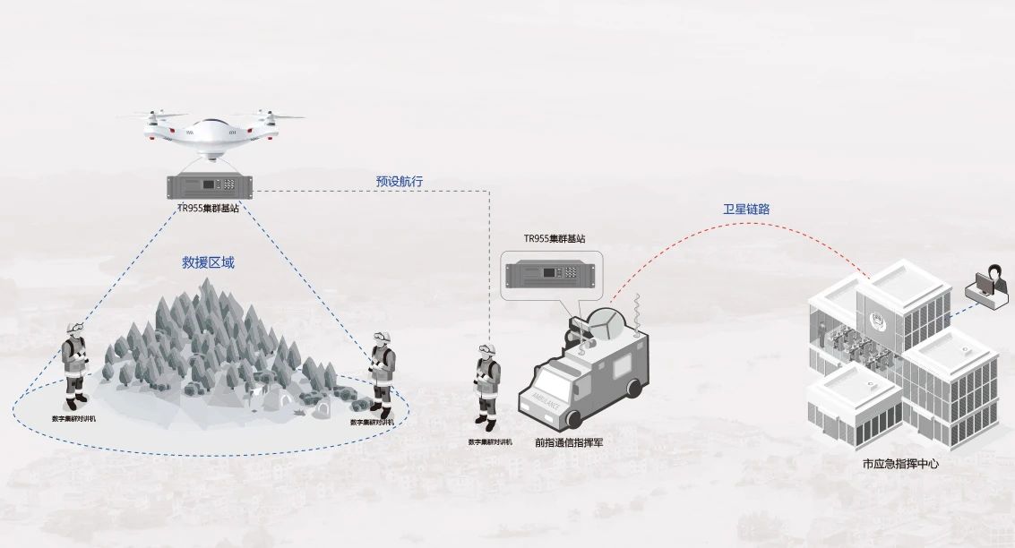 北峰創(chuàng)新無人機370MHz應急通信解決方案，化解“三斷”場景通信難題