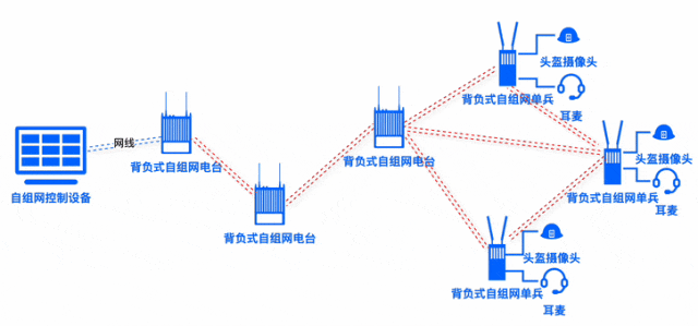 寬帶MESH自組網有哪些應用場景？