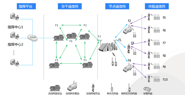 超短波自組網(wǎng)如何守護森防安全？